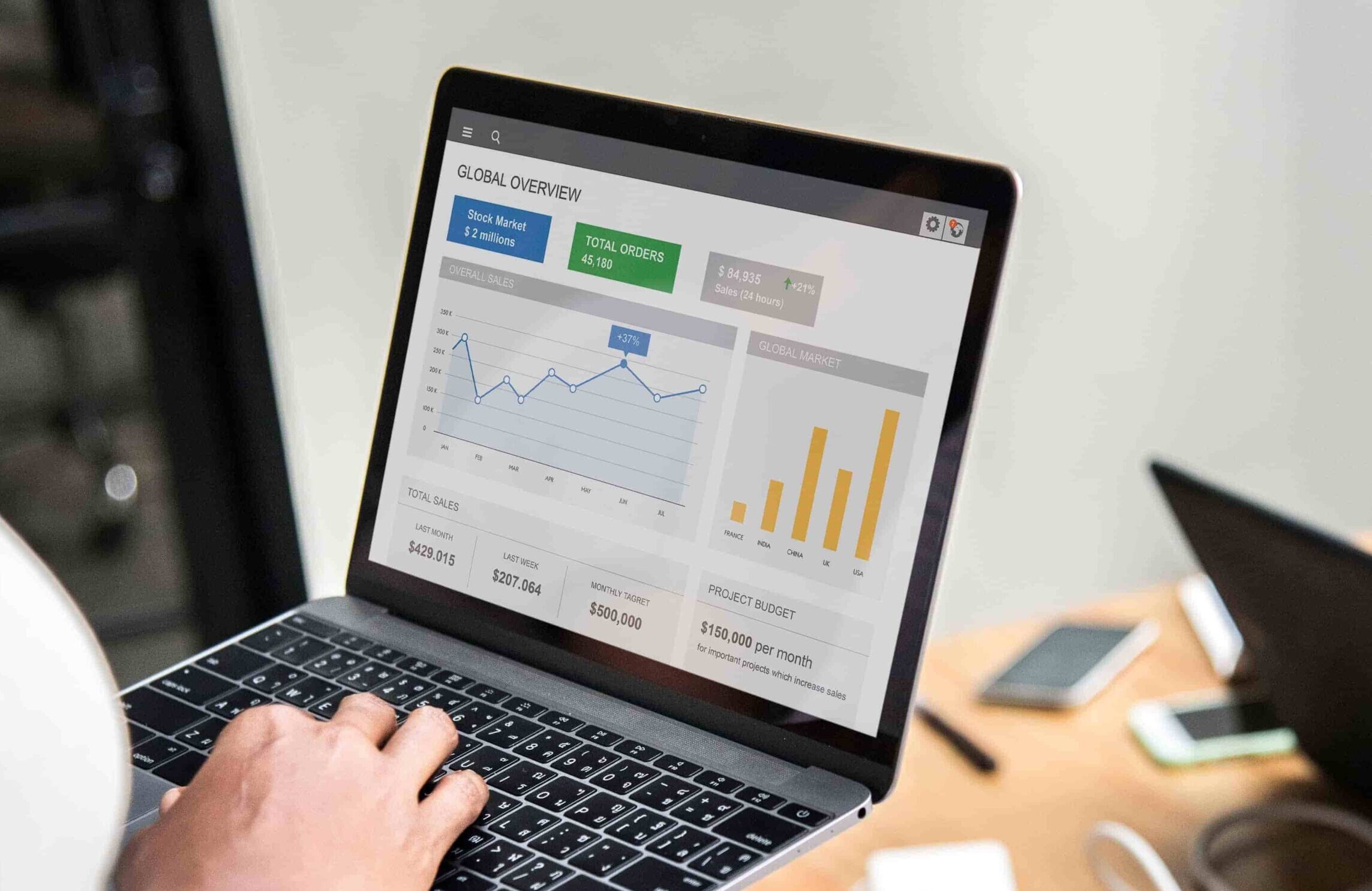 افزایش نرخ کلیک در کمپین‌های بازاریابی با استفاده از چت بات