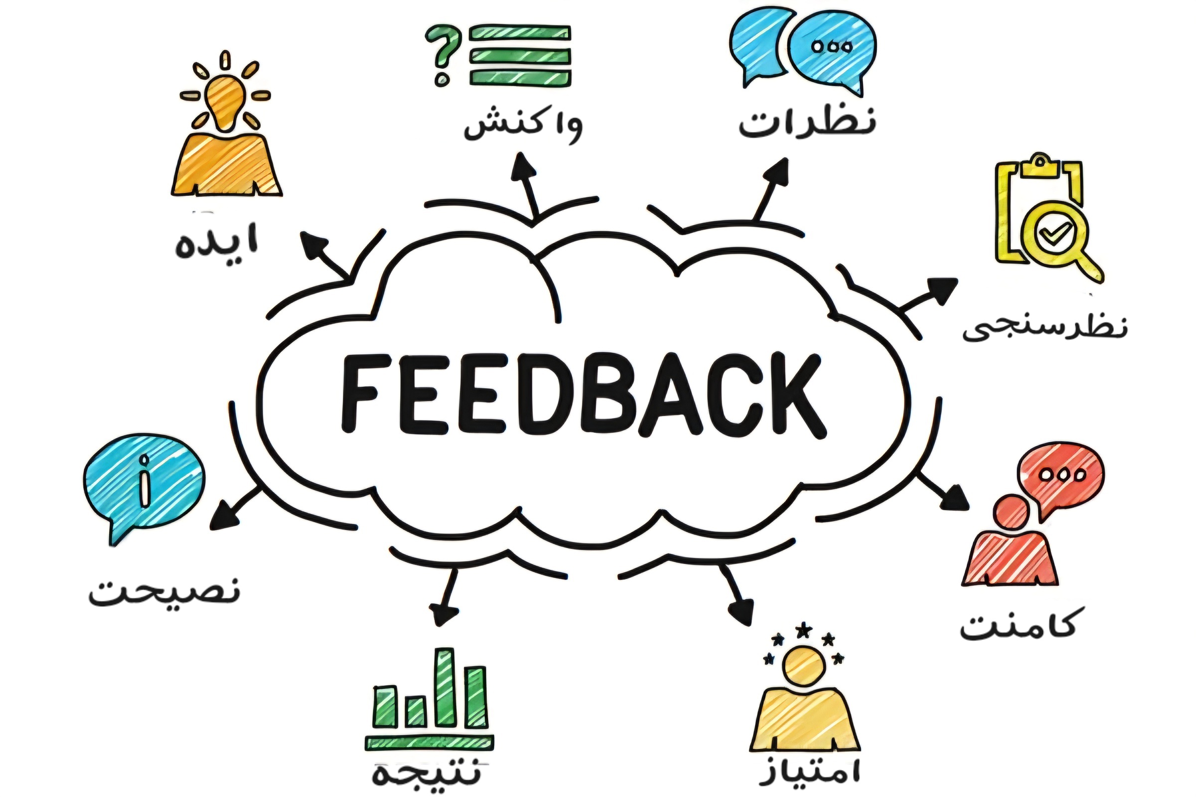 جمع‌آوری فیدبک مشتریان با دریافت داده‌های دقیق‌تر